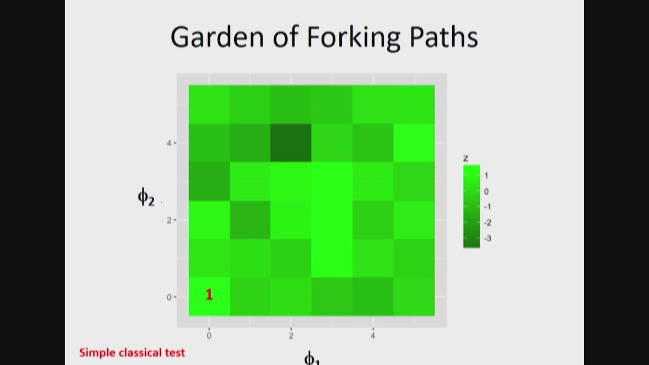 Statistical Problems with Preclinical Research and How to Fix Them