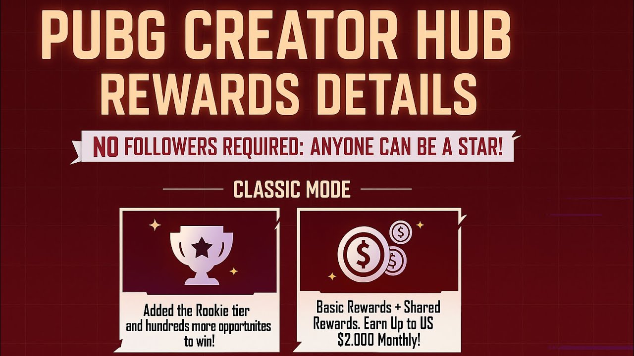 PUBG Creator HUB Rewards Explained | Earn Up to $2000/Month with No Followers!