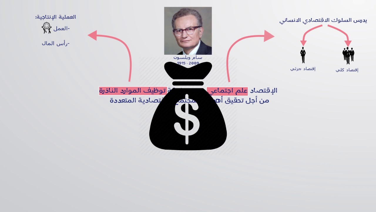 ماهو الإقتصاد؟ - تعريف في 4 دقائق