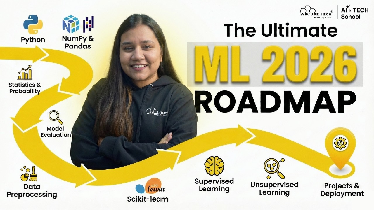 Machine Learning Career Roadmap 2026 | Beginner to Advanced