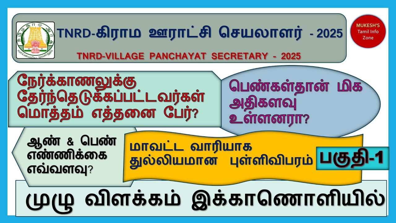 VILLAGE PANCHAYAT SECRETARY2025நேர்க்காணலுக்கு தேர்ந்தெடுக்கப்பட்டவர்கள் எத்தனை பேர்?பெண்கள் அதிகமா?