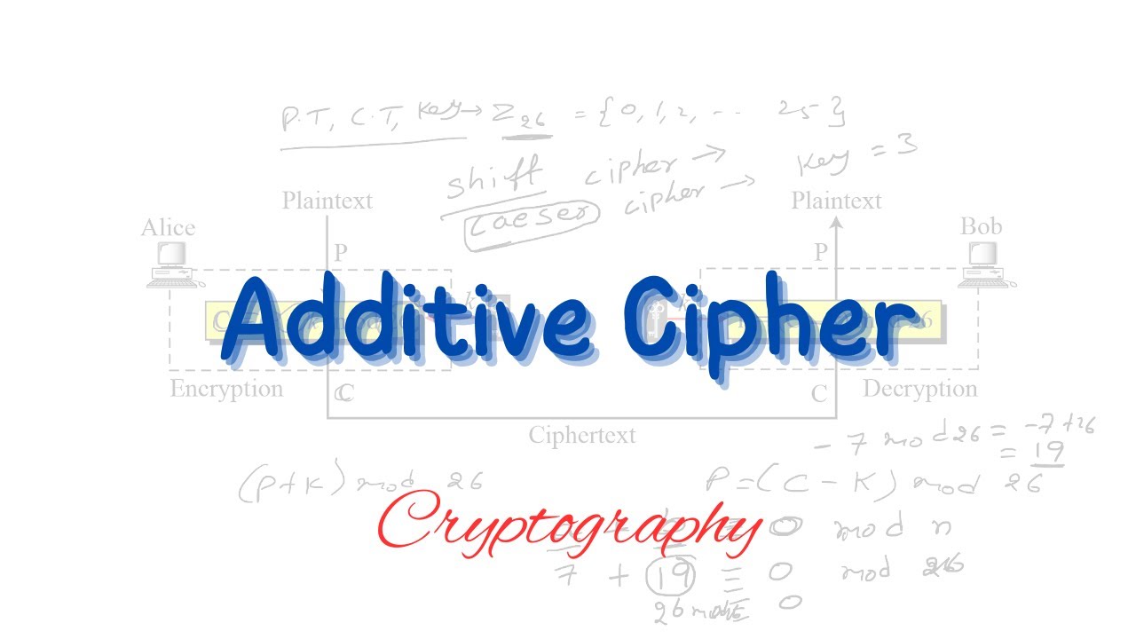 Additive cipher | Monoalphabetic cipher | Traditional cipher | Cryptography