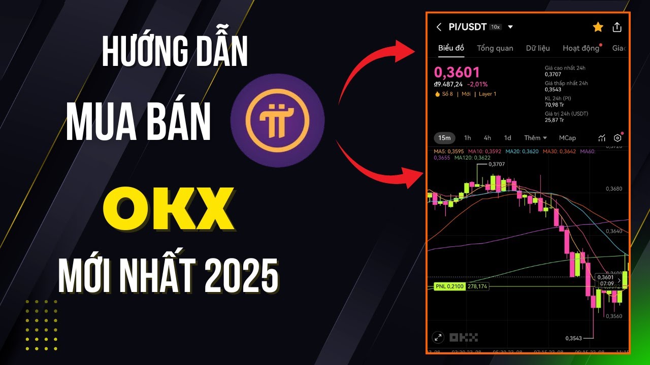 Hướng Dẫn Mua - B&aacute;n PI Network Tr&ecirc;n S&agrave;n OKX Mới Nhất