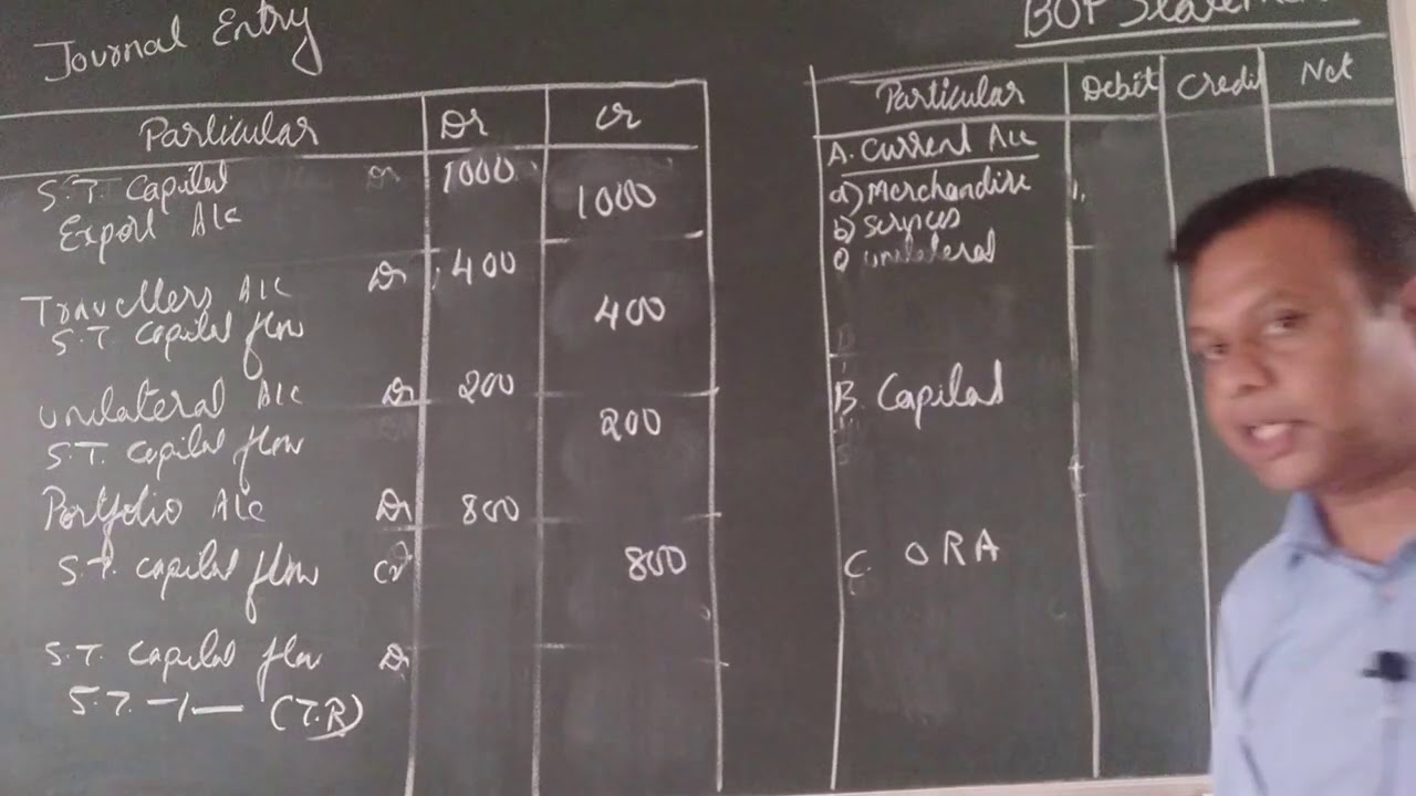 21. Balance of Payment-1| Dr. Sujith Kumar S.H| Bapuji B-Schools