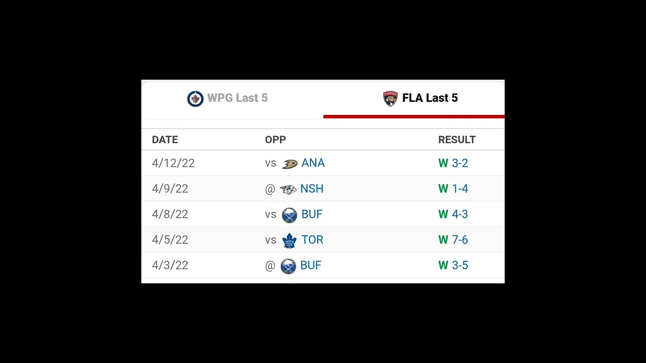 Winnipeg Jers vs Florida Panthers NHL Prediction
