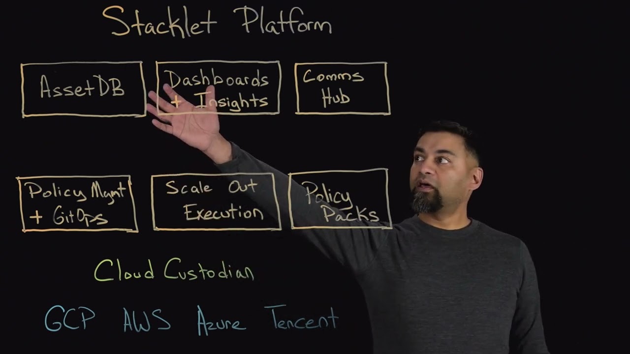 Accelerate and Scale Cloud Custodian with Stacklet