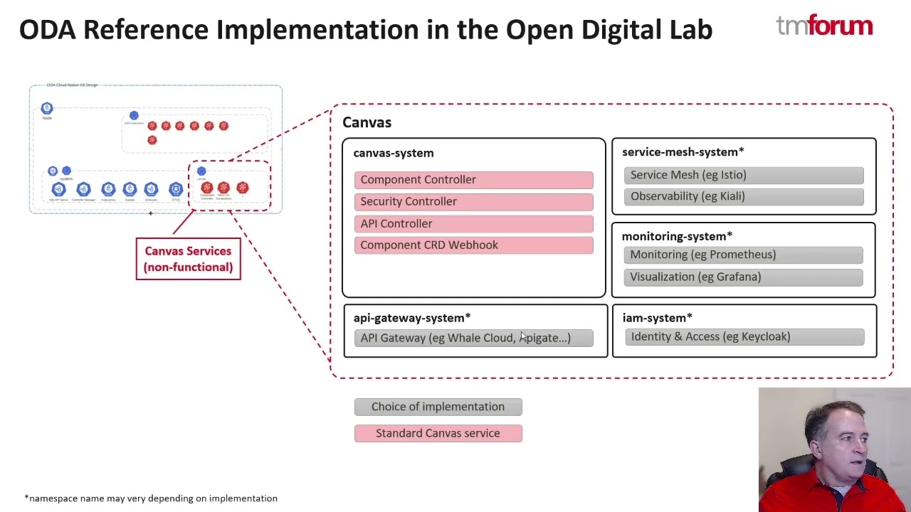 ODA Component Observability