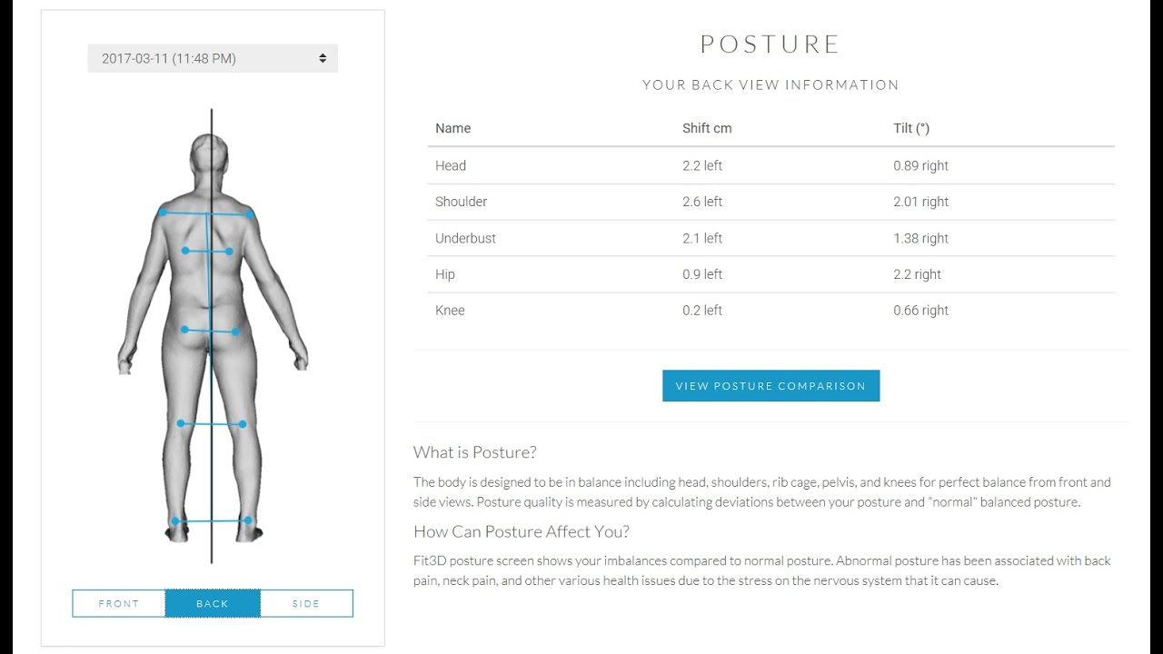 Fit3d Posture Report Analysis
