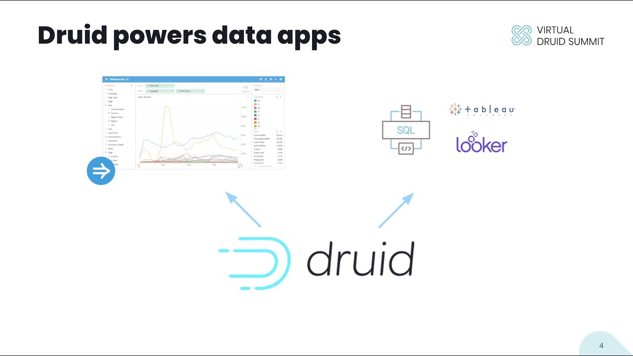What is a data application?