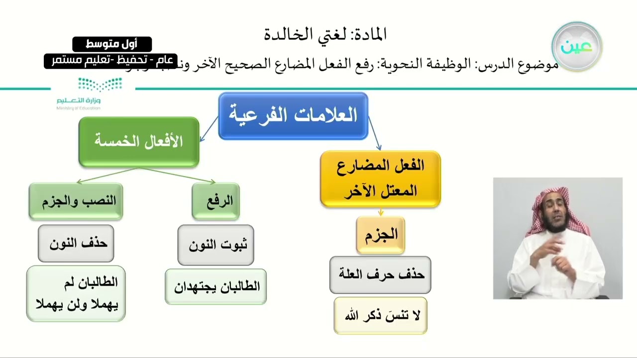 الوظيفة النحوية: رفع الفعل المضارع الصحيح الآخر ونصبه وجزمه. - لغتي الخالدة - أول متوسط