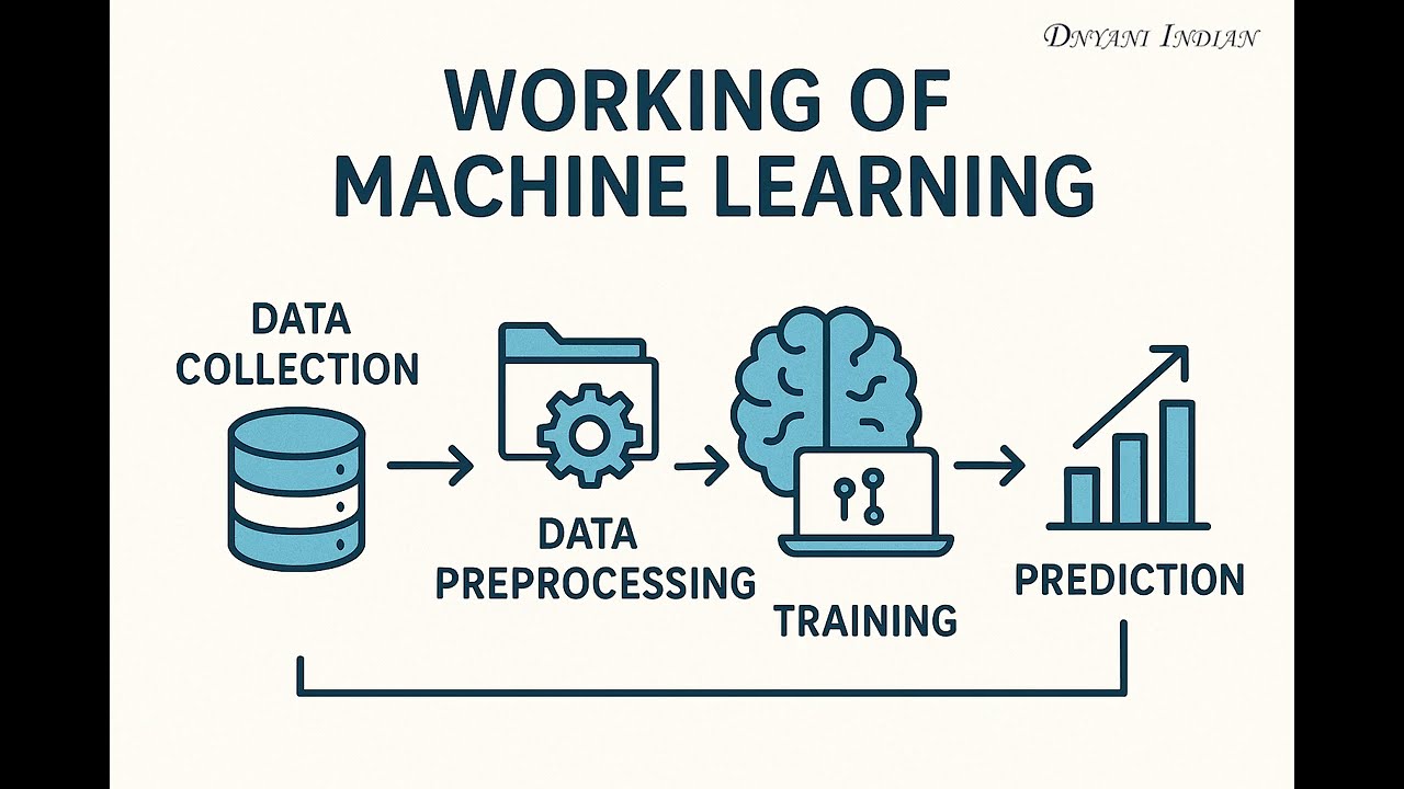 The Future of AI: How Machine Learning Is Shaping the World