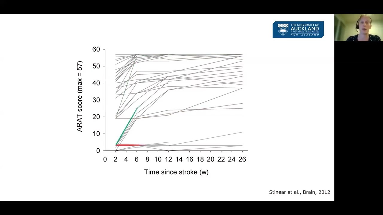8th WFNR Research Webinar - Prediction for Stroke Rehabilitation