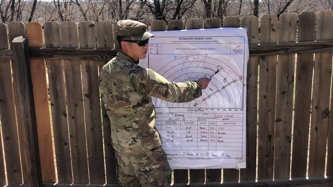 Range Card