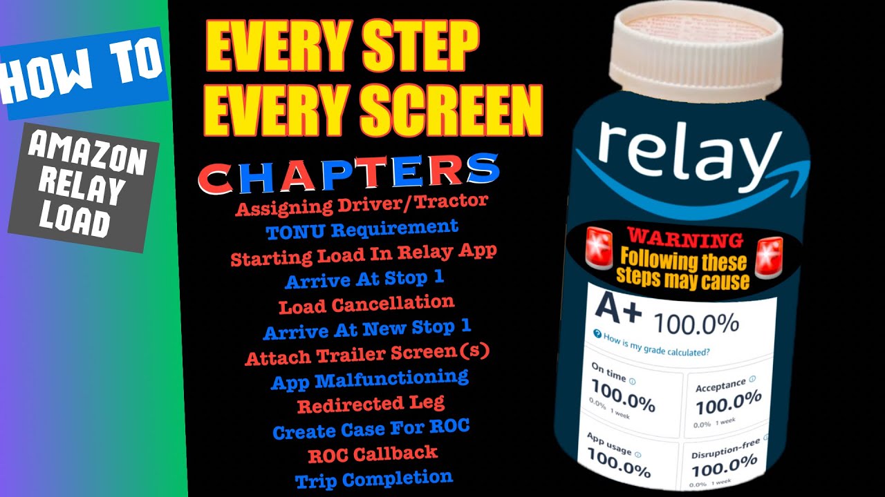 Пошаговое руководство: как запустить релейную загрузку Amazon от начала до конца