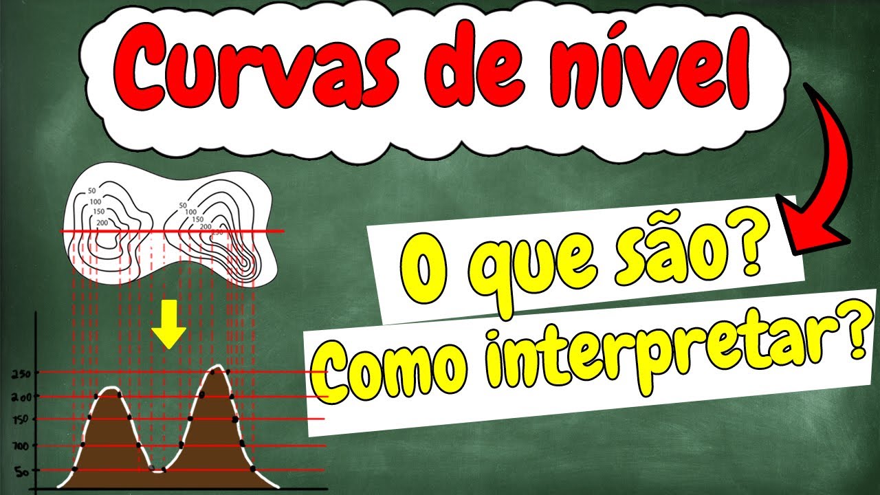 [Libras e LSE] - Curvas de nivel (altimetria) - Entenda o que são e como interpretar