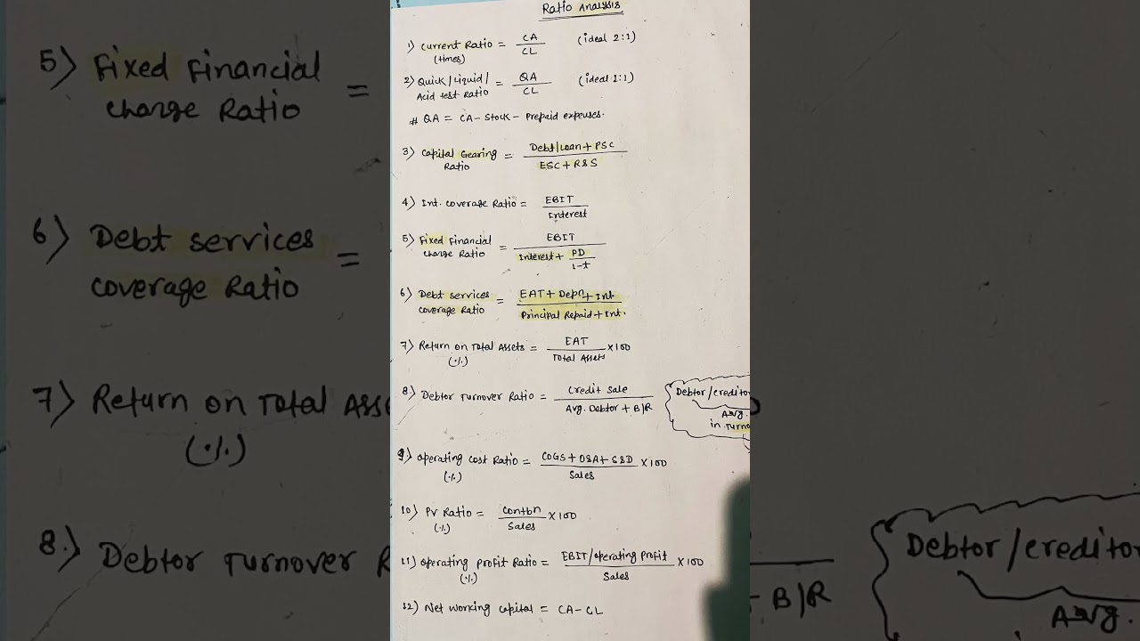 Ratio Analysis Formulas 🔥 CMA Inter - FMBDA #ratioanalysis #fmbda #cmainter #formula