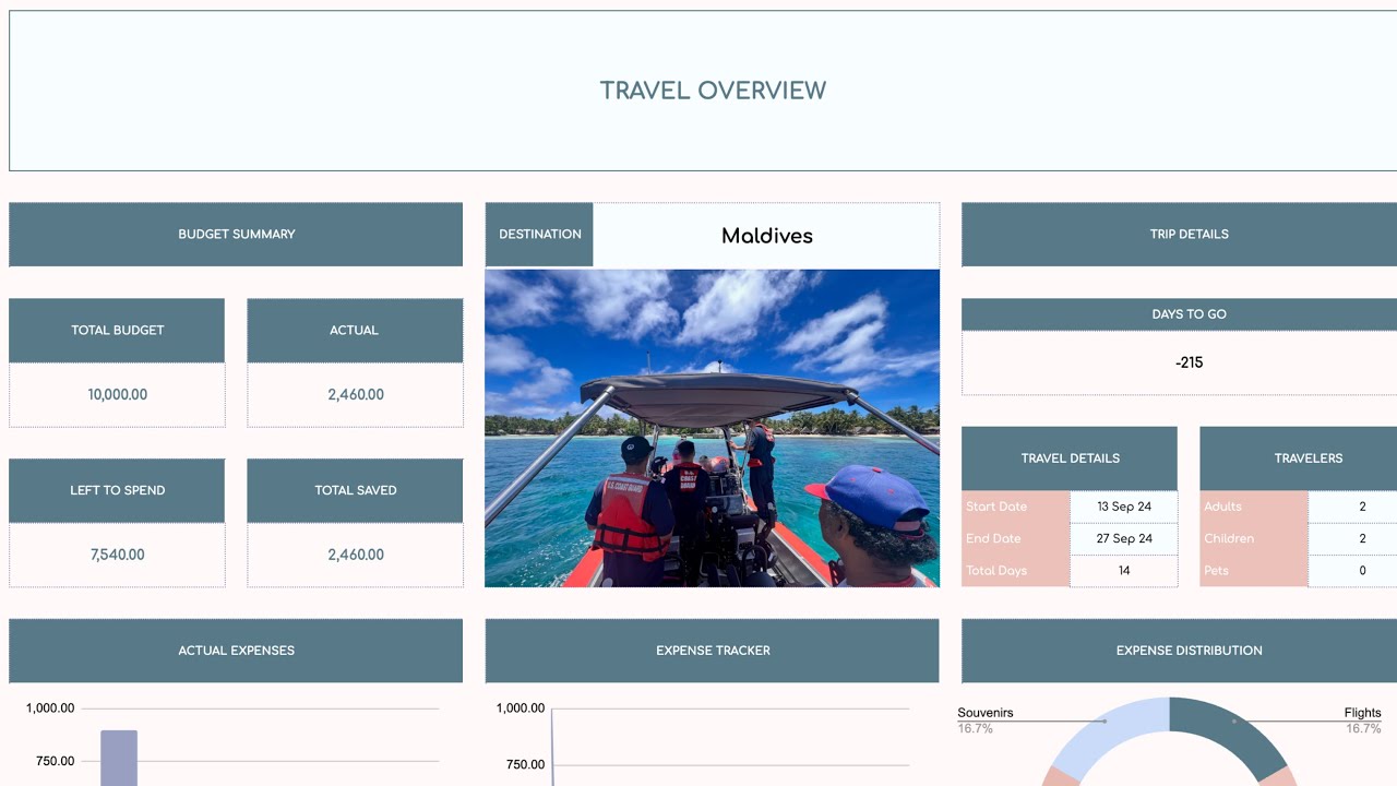Ultimate Travel Planner Spreadsheet Template for Google Sheets & Excel