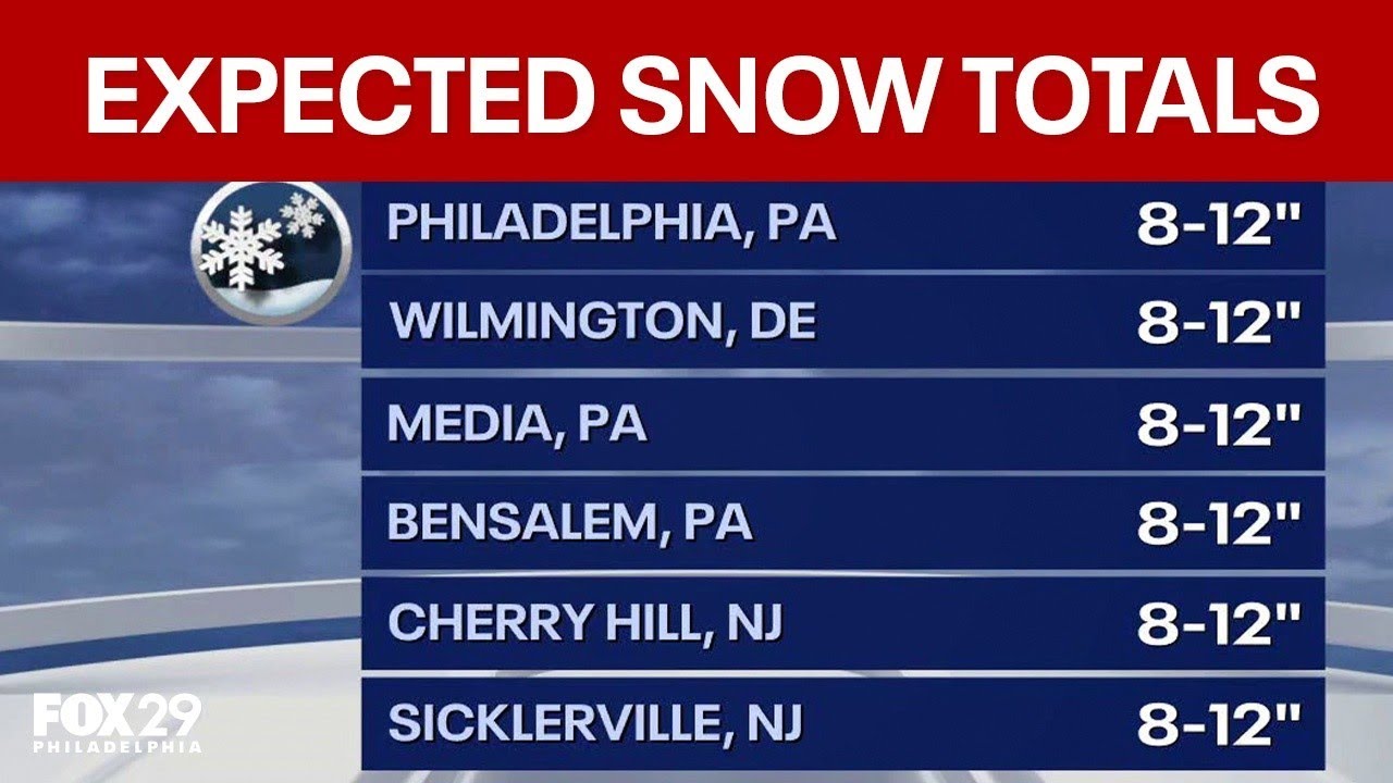 Winter snowstorm snow totals expected in Philadelphia area