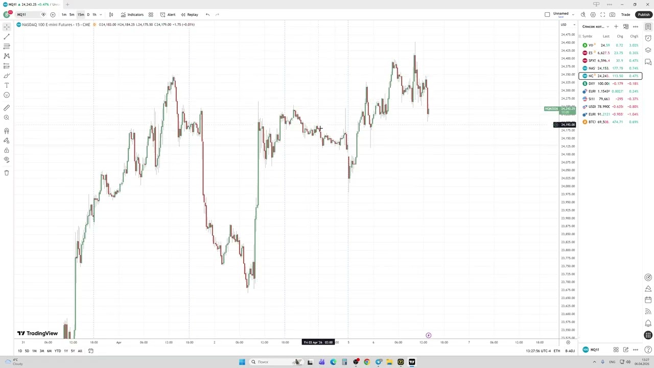 Разбор NQ 6 апрель 26го