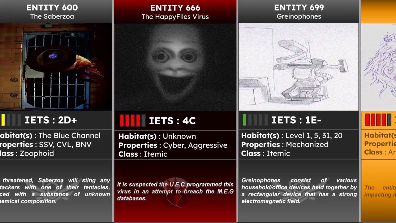 Every Entities Backrooms Comparison | Wikidot | 2024