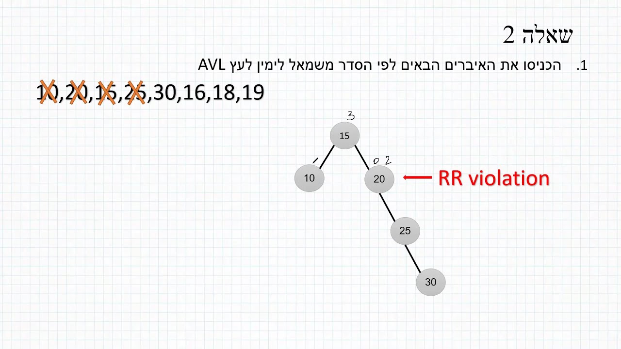 AVL תרגול 10 - עצי חיפוש מאוזנים