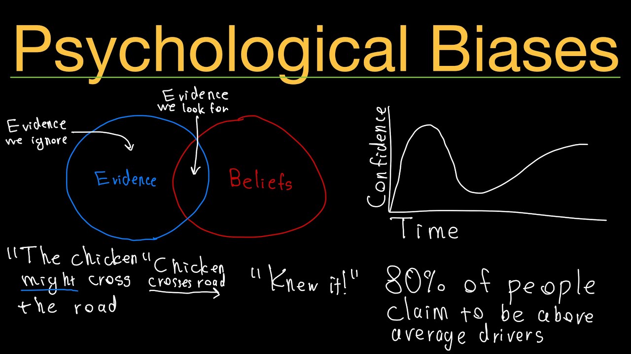 Psychological Biases