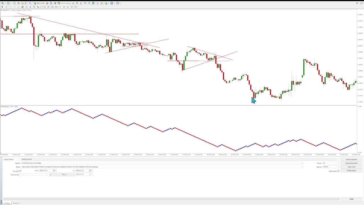 Советник Renko EA для MT4 и MT5 - робот для торговли на Форекс с графиком Ренко на MetaTrader