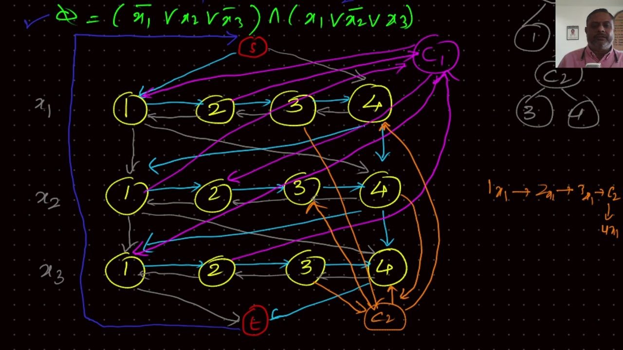 Hamiltonian Cycle problem is NP-Complete