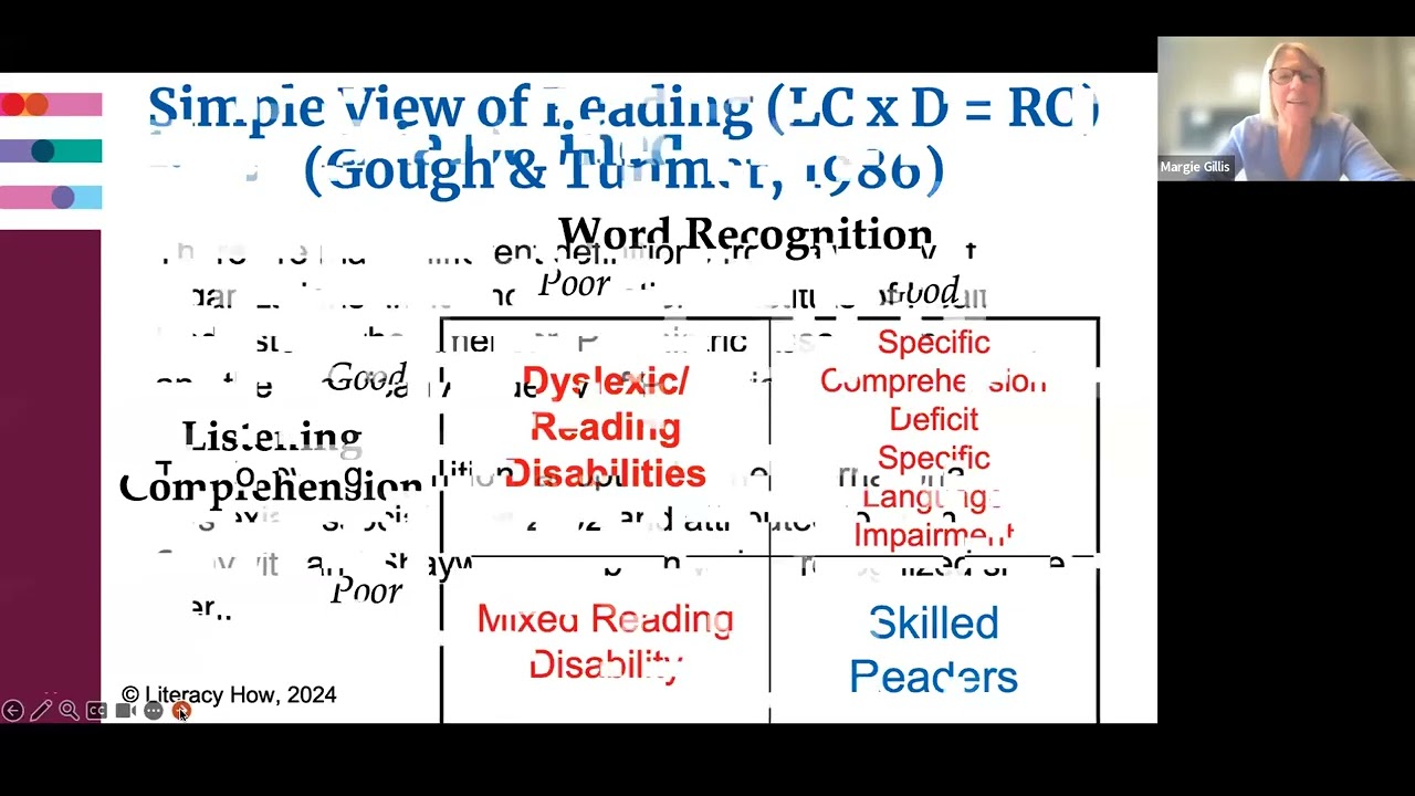Dr. Margie Gillis: Structured Literacy to Support Students with Dyslexia