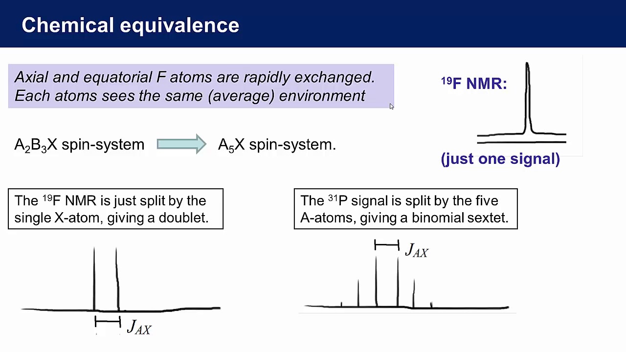 Chemical and Magnetic Equivalence in NMR Spectroscopy