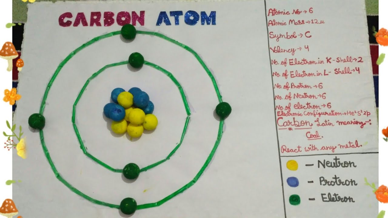 #Model on #Carbon #Atom #School #Project