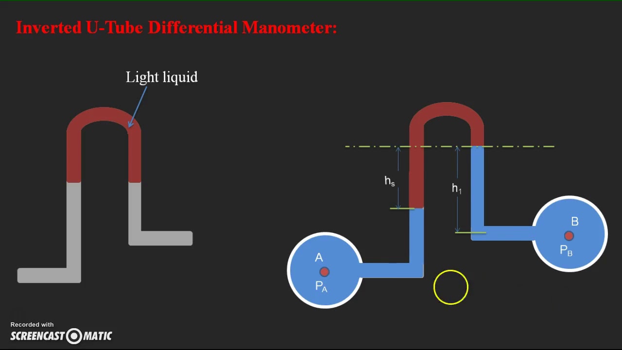 0 Inverted U Tube Differential Manometer