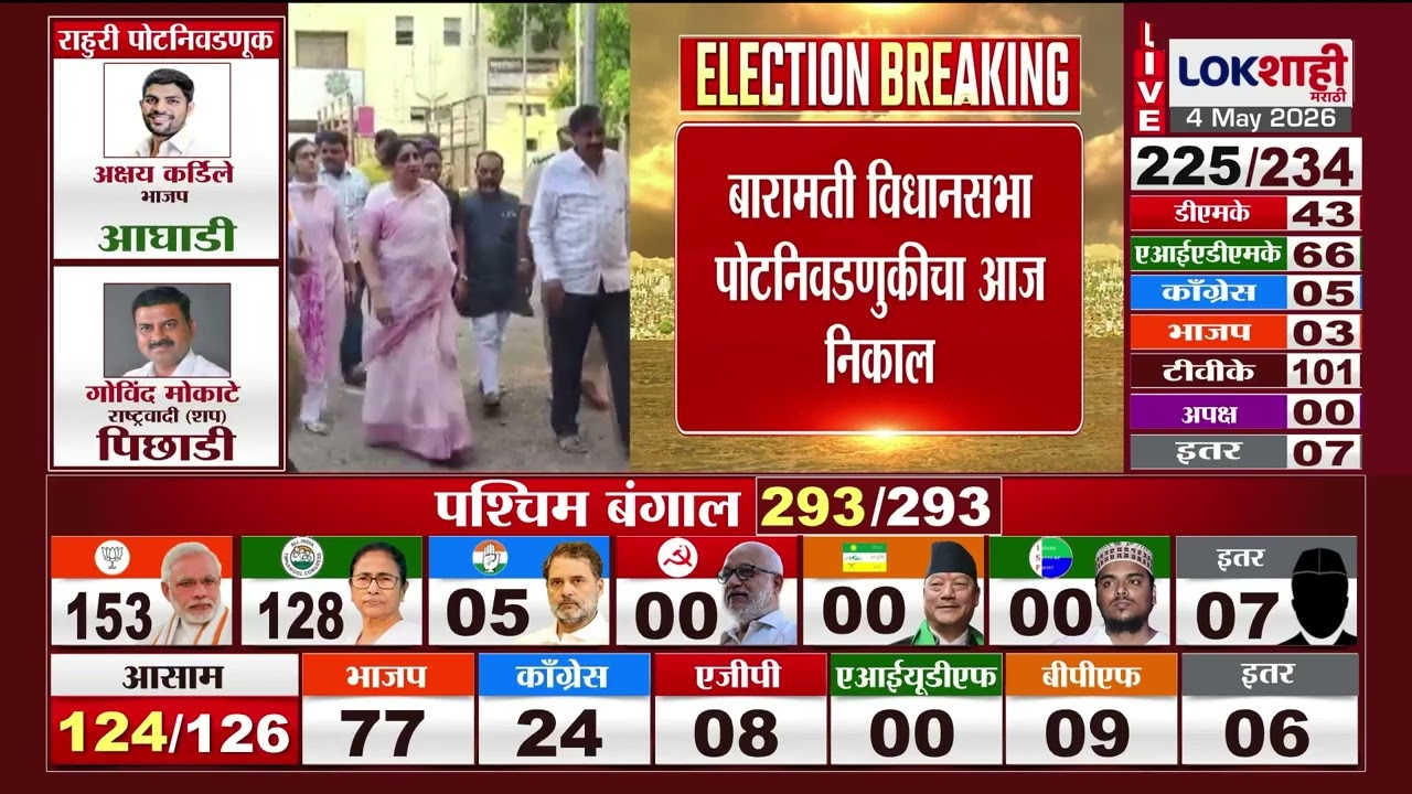 Baramati Bypoll Election Result | बारामती पोटनिवडणूकमधील सातही फेरीत सुनेत्रा पवार आघाडीवर