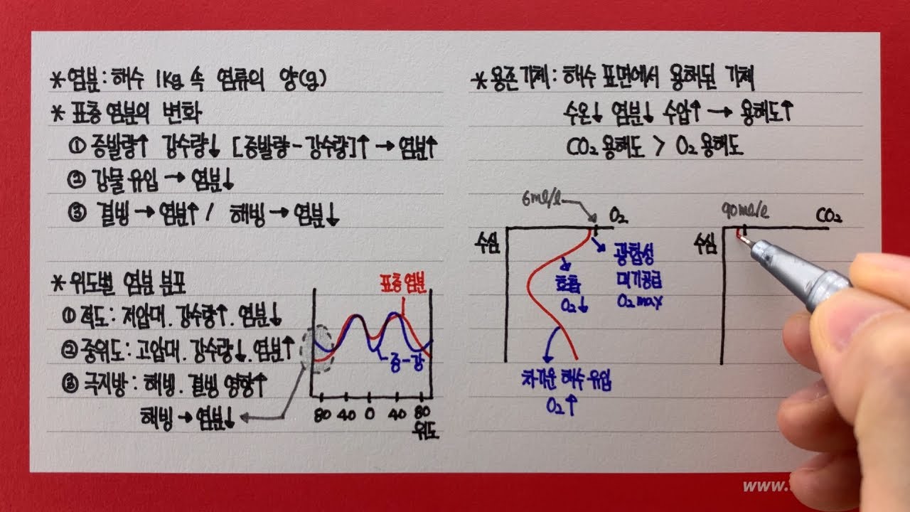 해수의 염분과 용존기체