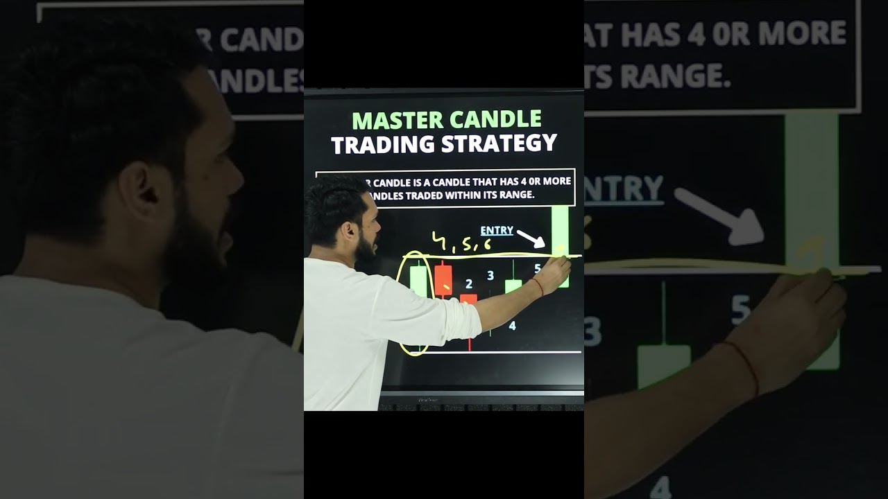 MASTER CANDLE TRADING STRATEGY #shorts #youtubeshorts #stockmarket #banknifty #viral #niftyanalysis