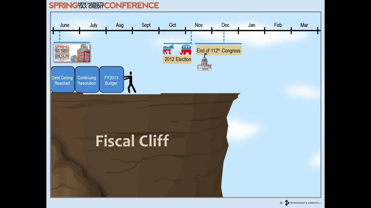 The Fiscal Cliff