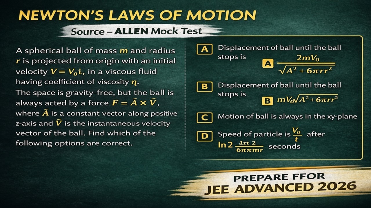Newton’s Laws Meets Complex Numbers! | Allen Mock Test Must Solve | JEE Advanced 2026