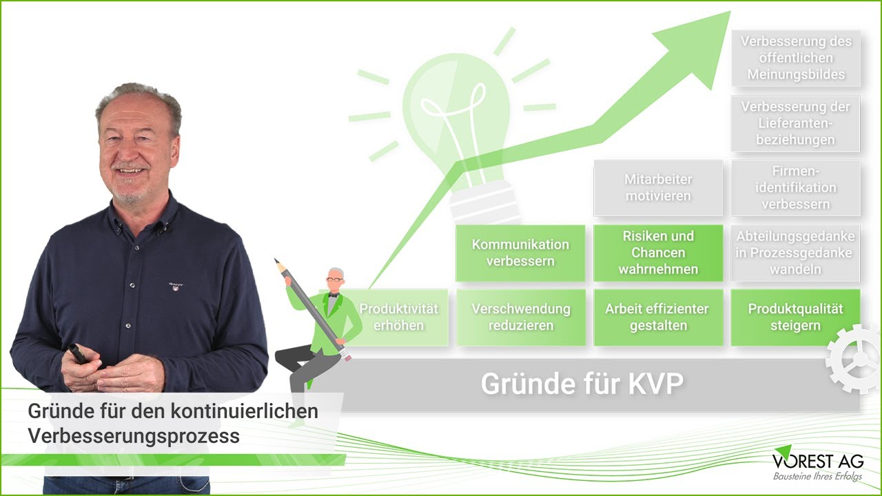 Was macht den KVP kontinuierlichen Verbesserungsprozess heute so unverzichtbar?