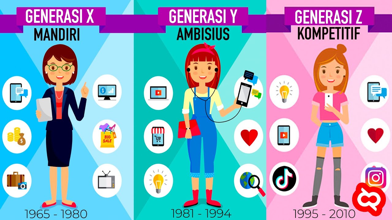 Perbedaan Kepribadian Generasi X, Y/MILINEIAL dan Z yang Ternyata Mempunyai Sifat Tidak Disangka²..!