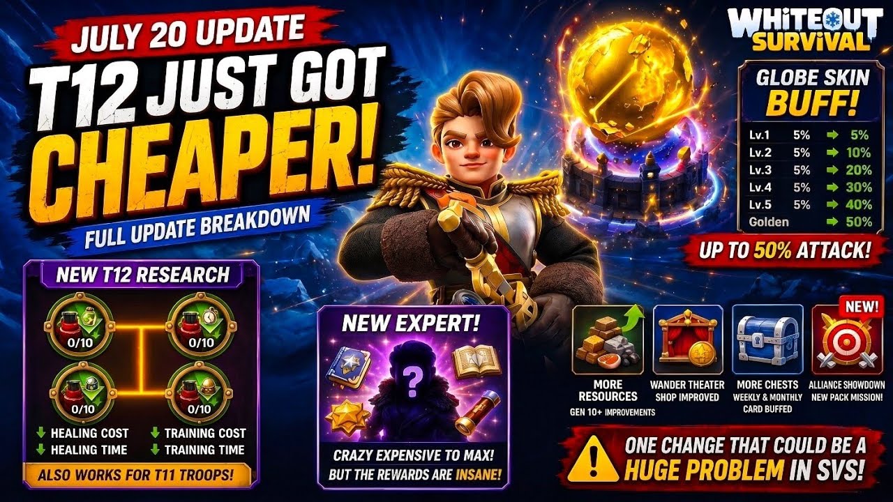 T12 Costs Reduced, Globe Skin Buffed & New Expert! | Whiteout Survival Update