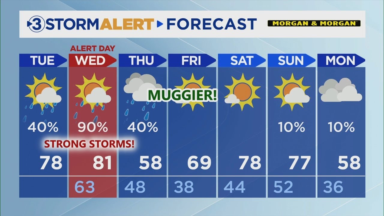 Hannah Skye's Tuesday weather