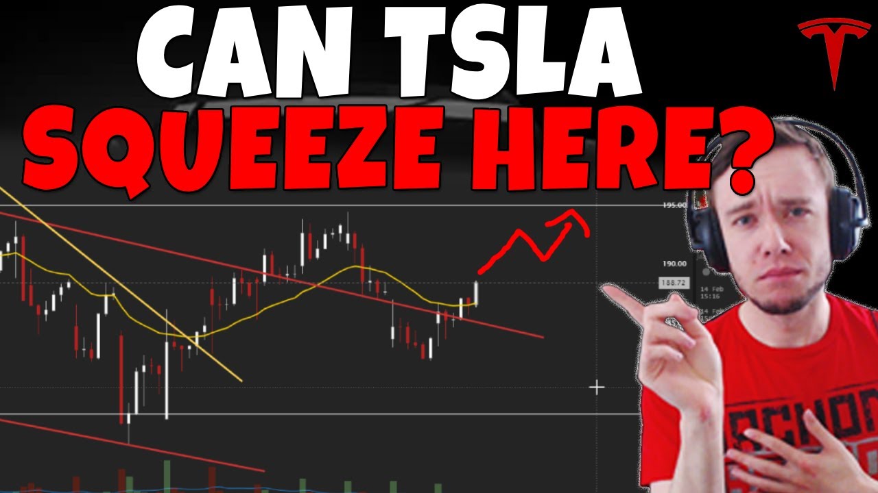 Акции TESLA &mdash; сможет ли TSLA продвинуться дальше?