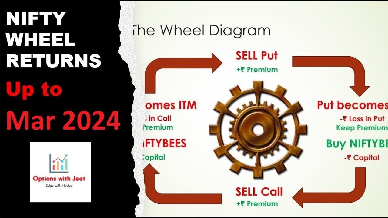 Nifty Wheel Performance up to Mar 2024 (Close of Series)