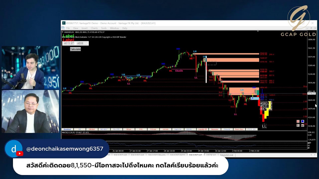 ทองคำผันผวนแรงรับวิกฤตโลก l ทันเรื่องทองกับ GCAP GOLD 3 ก.พ. 69