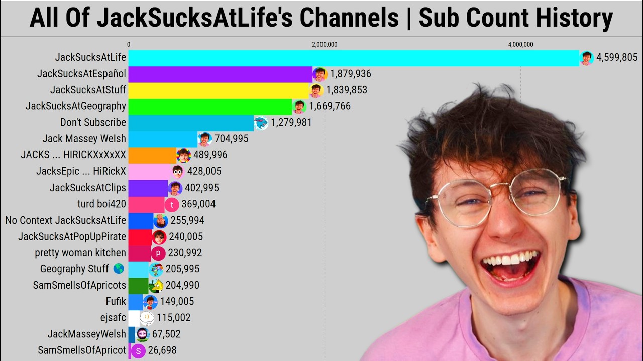 All Of JackSucksAtLife's Channels | Subscriber Count History (2008-2025)