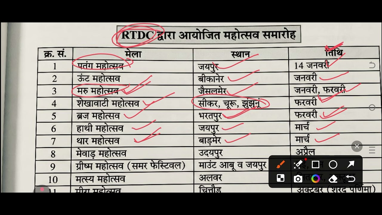 RTDC द्वारा आयोजित महोत्सव तिथि अनुसार 
