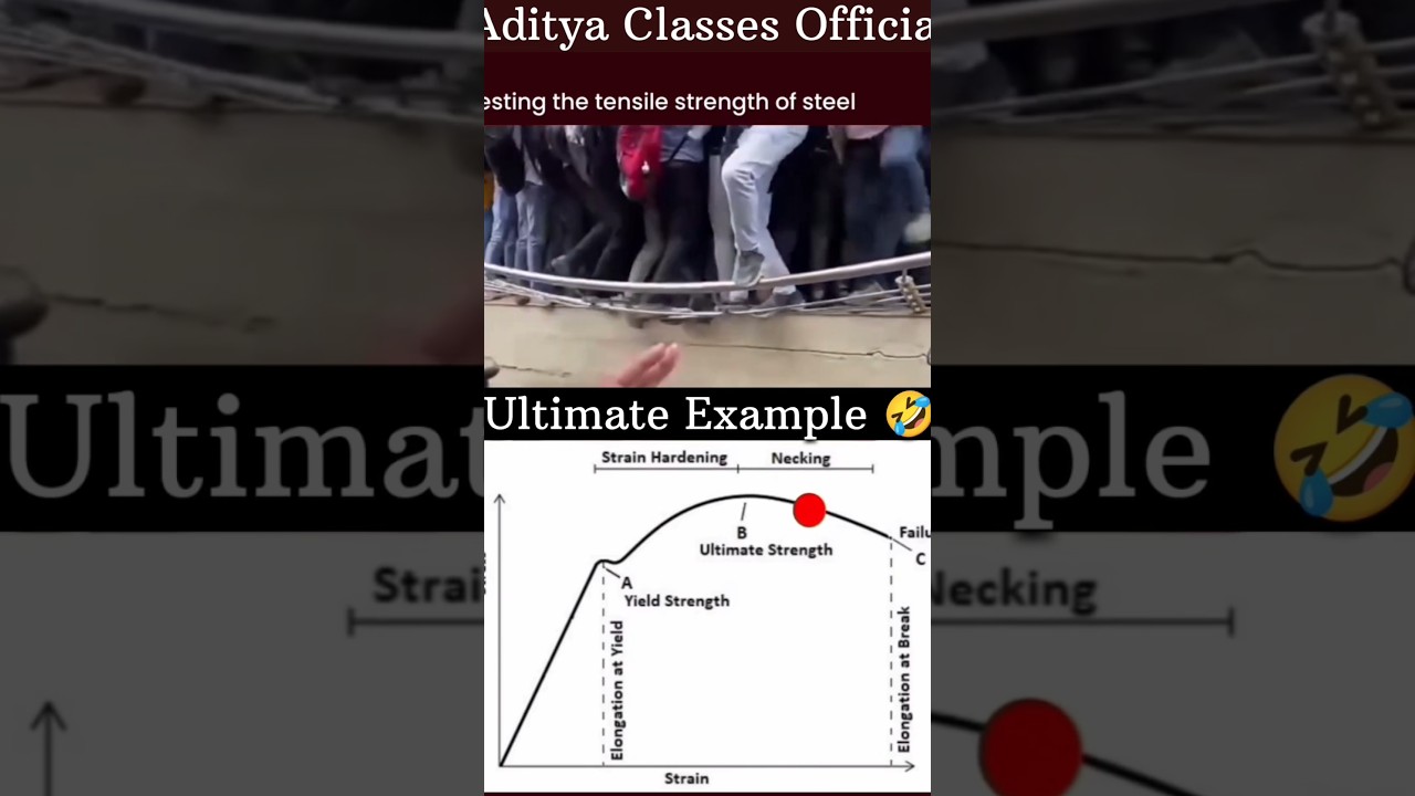 Testing Tensile Strength of Steel 🤣 | Stress Strain Relationship Example 🤣 #shorts