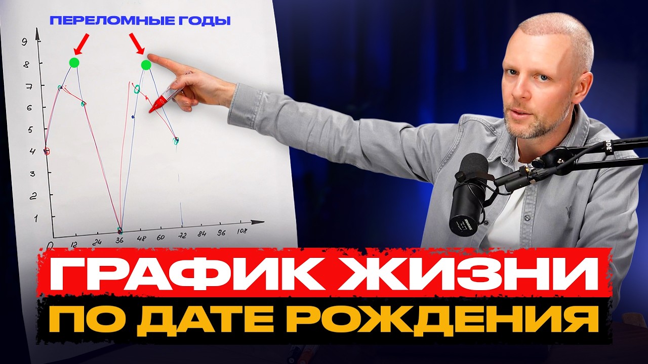 Переломные годы и годы встряски по дате рождения - ГРАФИК ВАШЕЙ ЖИЗНИ.