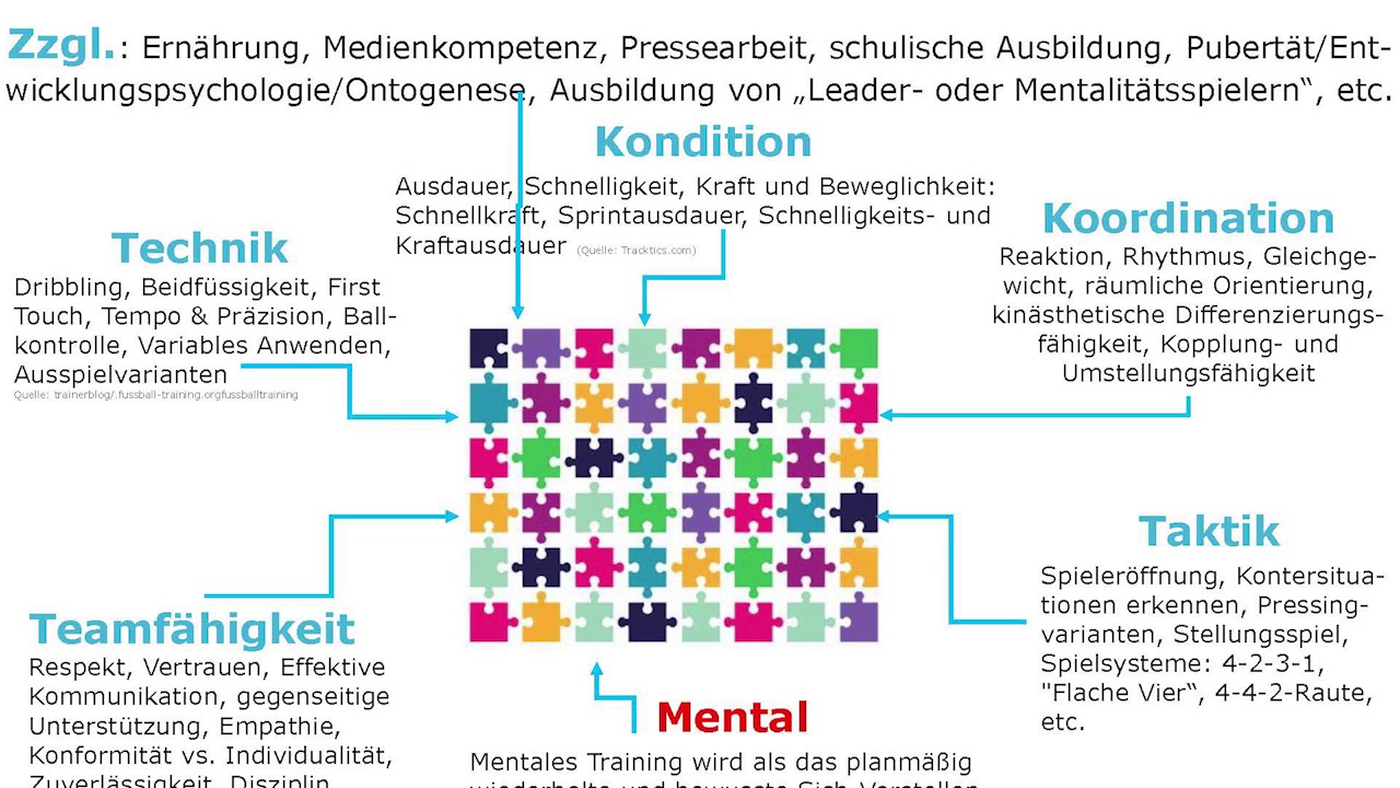 ITK 2019 Dr. Matthias Wolter, Personaltraining