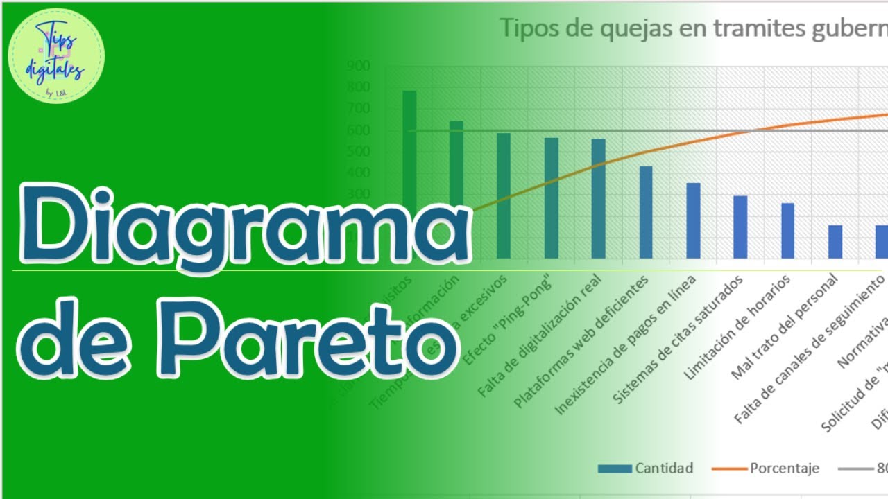 Cómo hacer un DIAGRAMA DE PARETO paso a paso (Regla 80/20)